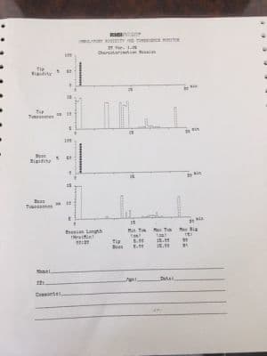Rigiscan DT Urological Diagnostic Instrument thumbnail 2